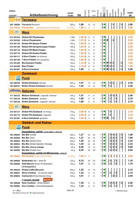 Trockensortiment - Bio Bus