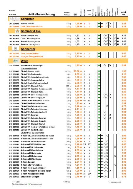 Trockensortiment - Bio Bus