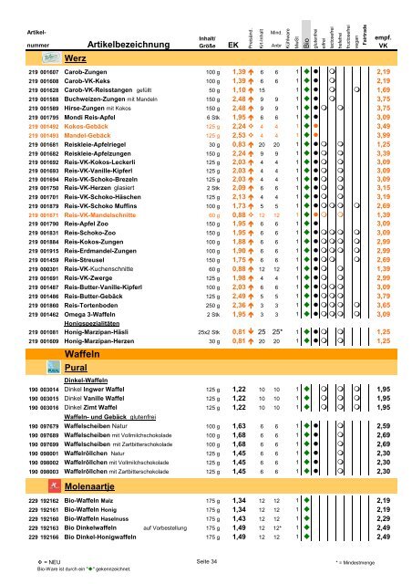 Trockensortiment - Bio Bus