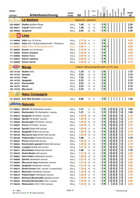 Trockensortiment - Bio Bus