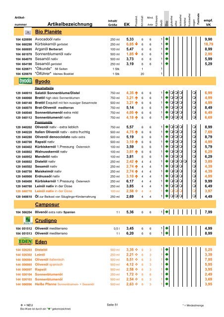 Trockensortiment - Bio Bus