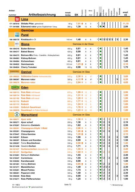 Trockensortiment - Bio Bus