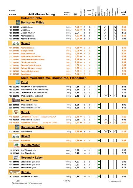 Trockensortiment - Bio Bus