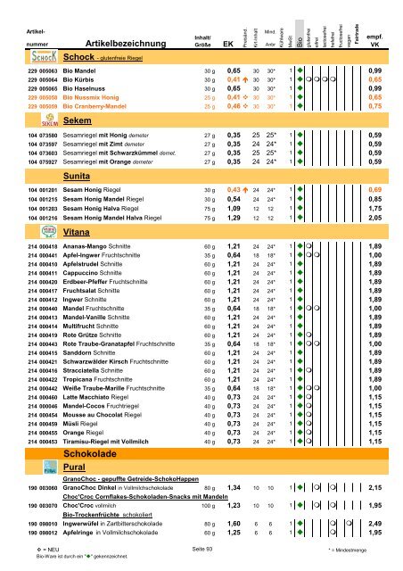 Trockensortiment - Bio Bus