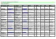 Italienische Unternehmen in Oesterreich