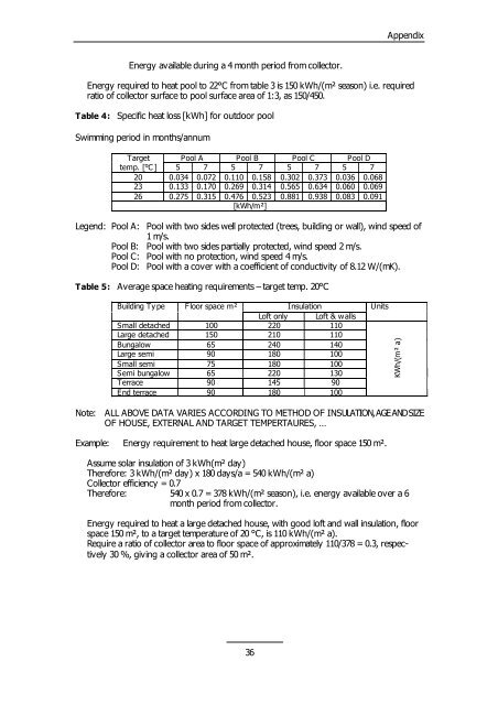 ā Evacuated Solar Energy Collector Technical Reference