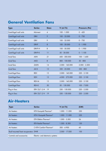 Ventilatoren Systeme 1.Aufl. dt - TLT Turbo GmbH