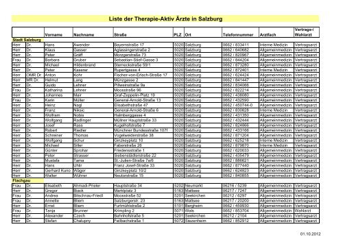 Ärzte in Salzburg - Therapie Aktiv