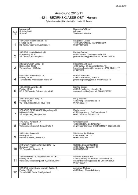 Auslosung 2010/11 - ASK St. Valentin