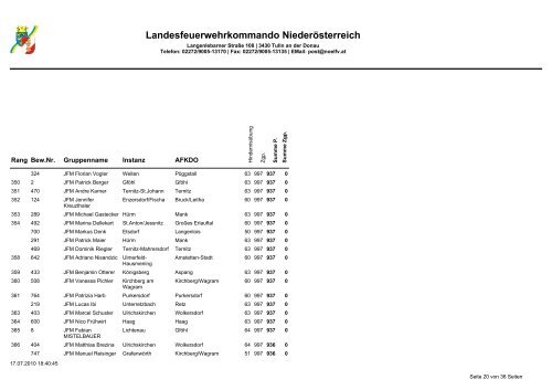 Landesfeuerwehrkommando Niederösterreich