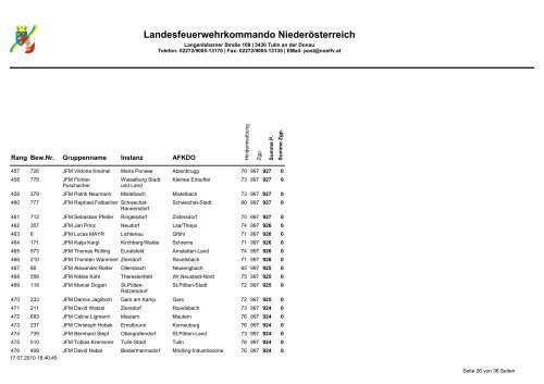 Landesfeuerwehrkommando Niederösterreich