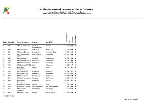 Landesfeuerwehrkommando Niederösterreich