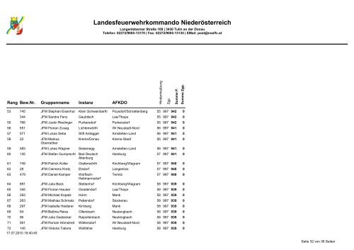 Landesfeuerwehrkommando Niederösterreich