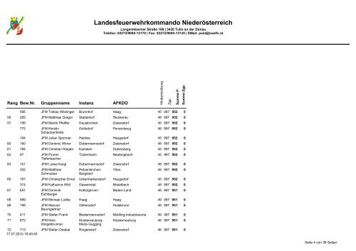 Landesfeuerwehrkommando Niederösterreich