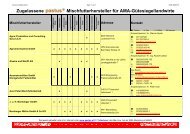 Zugelassene -Mischfutterhersteller für AMA-Gütesiegellandwirte