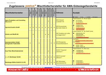 Zugelassene -Mischfutterhersteller für AMA-Gütesiegellandwirte