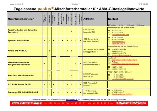 Zugelassene -Mischfutterhersteller für AMA-Gütesiegellandwirte