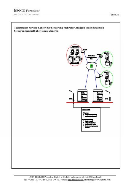 und kontrollsystem für beleuchtungsanlagen - Tekkto PowerLine