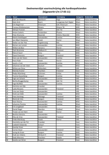 Deelnemerslijst voorinschrijving alle hardloopafstanden (bijgewerkt ...