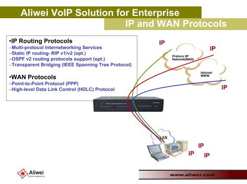 Installation VoIP.pdf