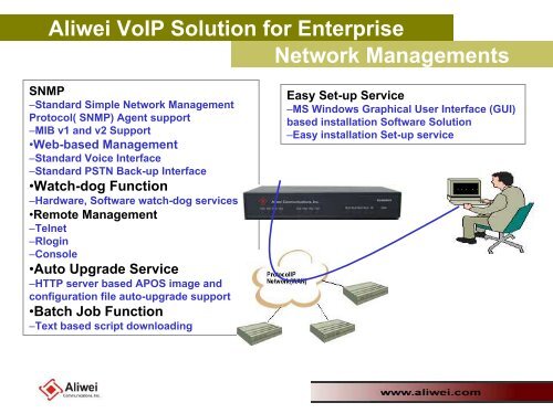 Installation VoIP.pdf