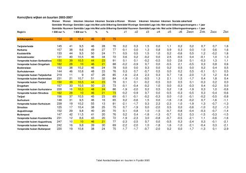 onderzoek leefbaarheid in dorpen en steden[1].pdf - Informatie- en ...