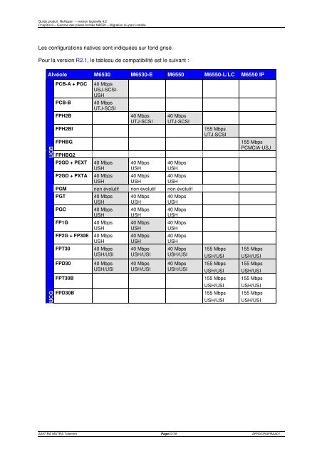 08_migration_M6550-NeXspan 50_R42_fr-ed2 - accueil