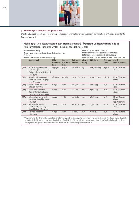 Qualitätsbericht 2006 Krankenhaus Lehrte - Klinikum Region ...