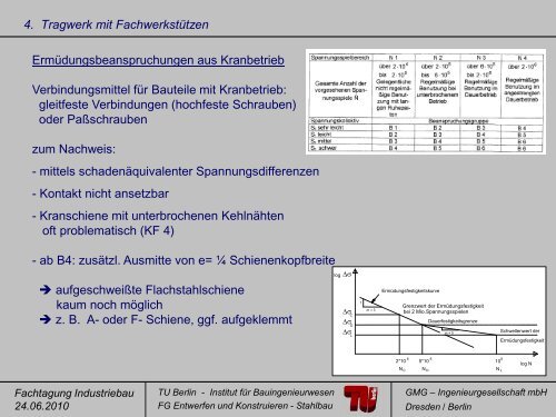 Aktuelle Tragwerkskonzepte und Konstruktionen im Hallenbau ...