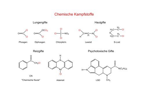 Ein Überblick: Chemische Kampfstoffe.
