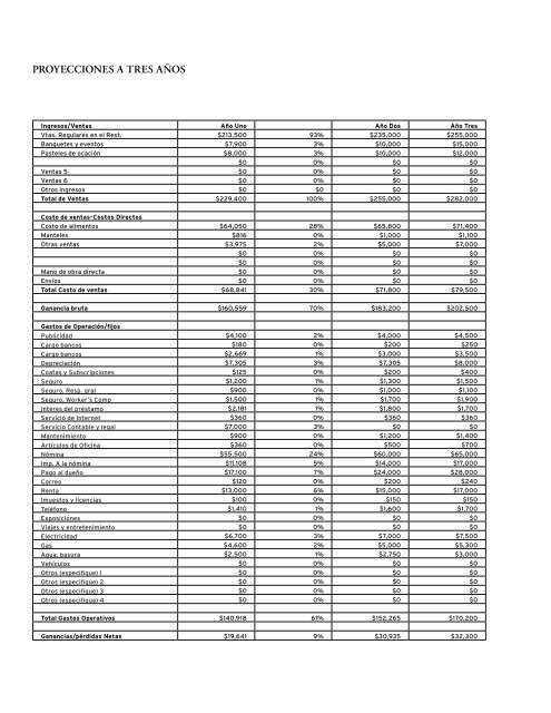 EL PLAN DE NEGOCIOS - Oklahoma Department of Commerce