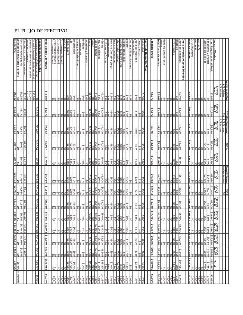 EL PLAN DE NEGOCIOS - Oklahoma Department of Commerce