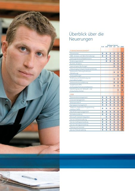 NAV Upgrade Broschuere.pdf - at iT Informationstechnologie GmbH
