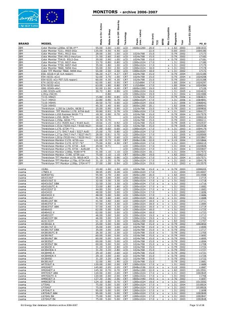 EU Energy Star database | Monitors archive 2006-2007