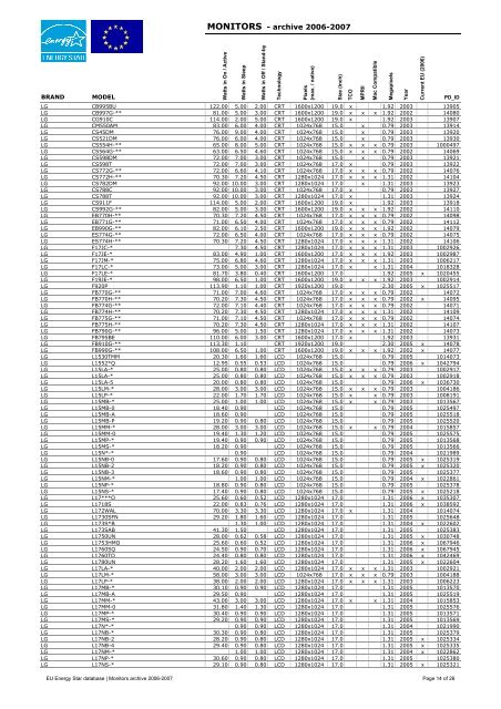 EU Energy Star database | Monitors archive 2006-2007