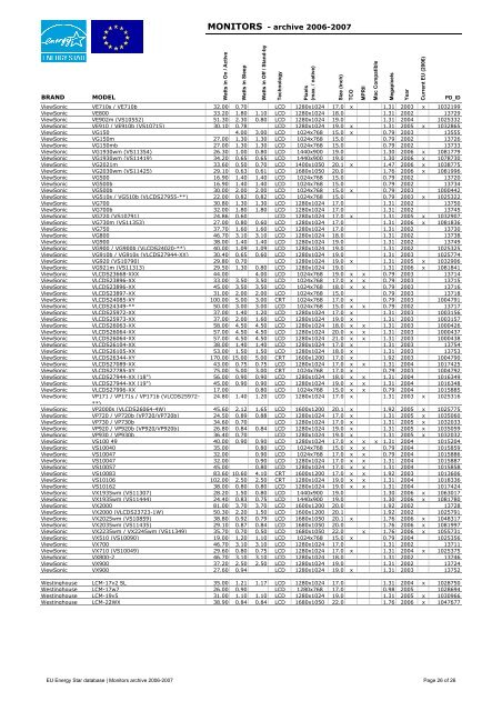 EU Energy Star database | Monitors archive 2006-2007