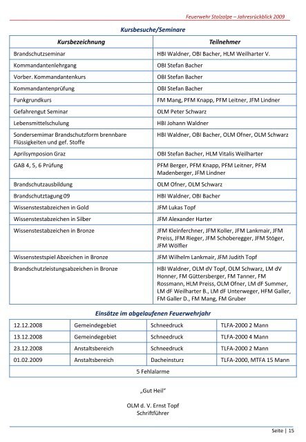 Jahresbericht 2009 - LKH Stolzalpe