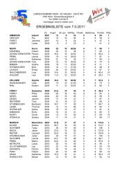 ERGEBNISLISTE vom 7.5.2011