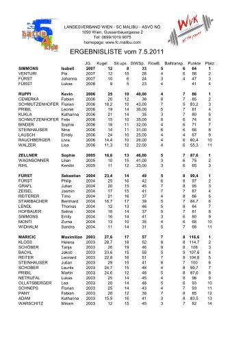 ERGEBNISLISTE vom 7.5.2011