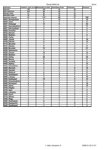 Észak-Alföld 2008. 01. 23. (PDF)