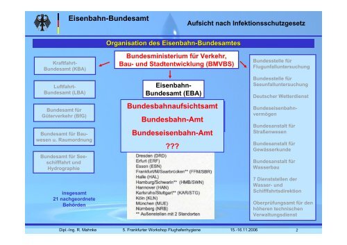 Aufsicht nach Infektionsschutzgesetz