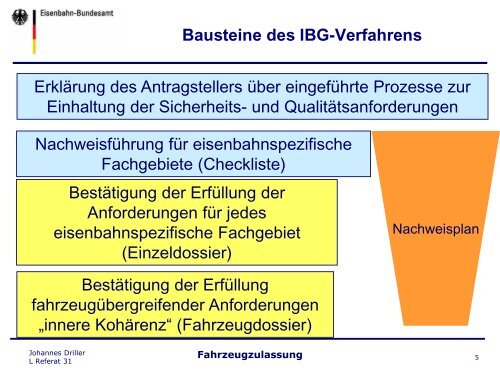 Das Eisenbahn-Bundesamt stellt sich vor... - Verband der ...