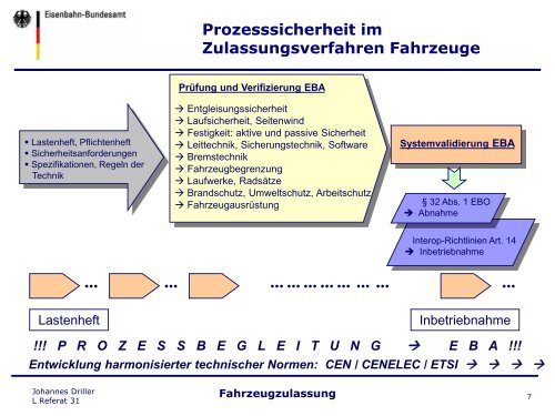 Das Eisenbahn-Bundesamt stellt sich vor... - Verband der ...