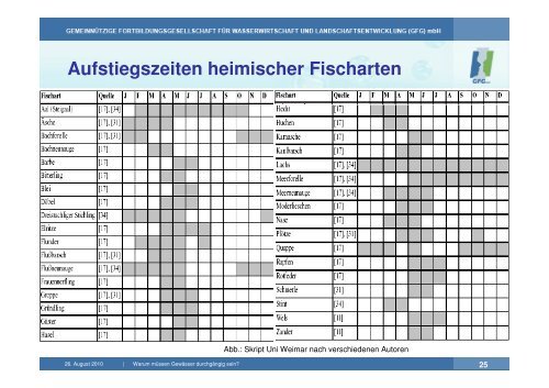 Vortrag 1_Durchgängigkeit_Paulus | PDF 7,5 MB