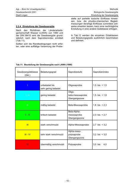 Gewässergütebericht 2001 - Stadt Lingen