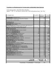 Erfassungsbogen zur Bestimmung des Saprobienindex