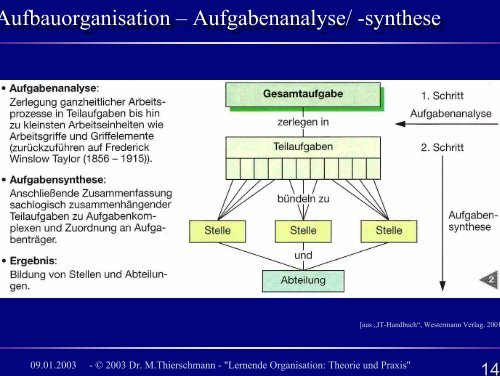 Lernende Organisation: Theorie und Praxis Lernende ... - brainGuide