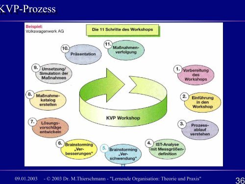 Lernende Organisation: Theorie und Praxis Lernende ... - brainGuide