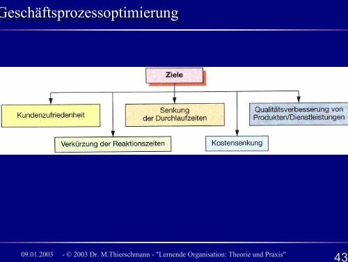 Lernende Organisation: Theorie und Praxis Lernende ... - brainGuide