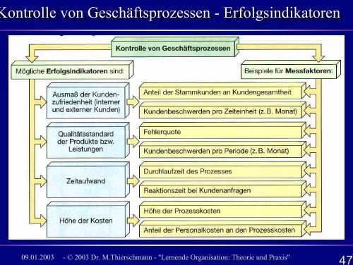 Lernende Organisation: Theorie und Praxis Lernende ... - brainGuide